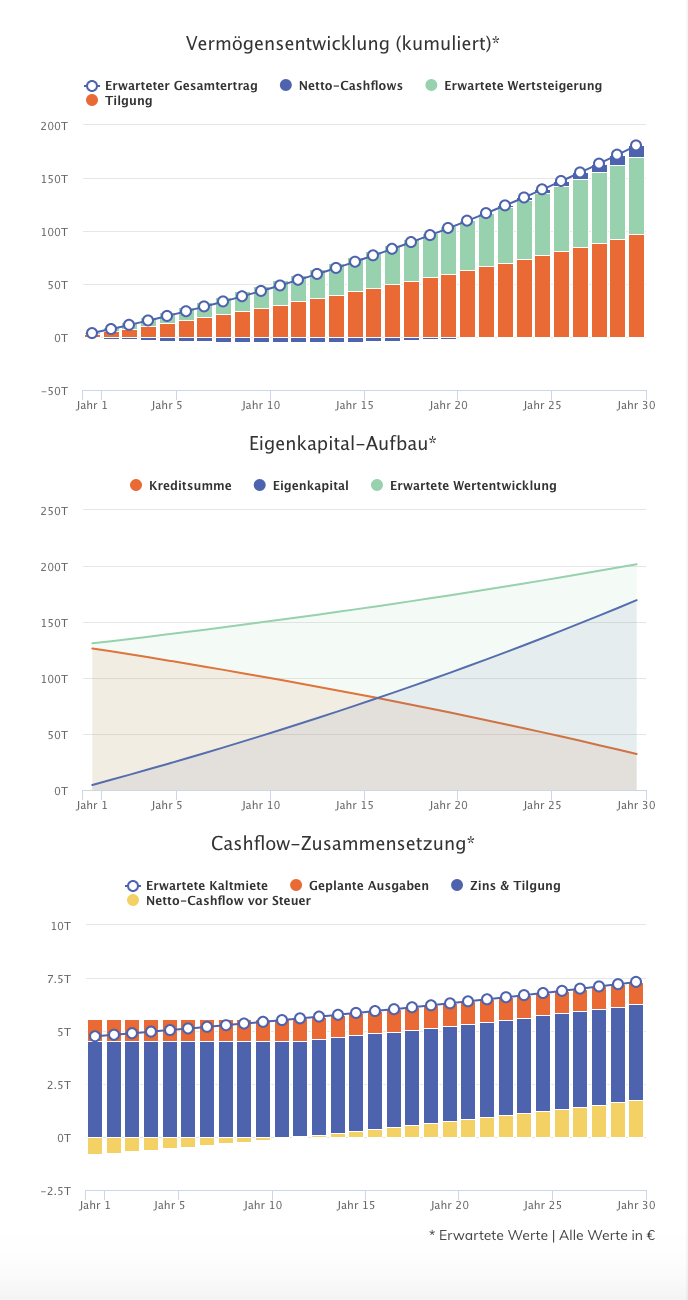 immobilien analysetool immobilienrechner